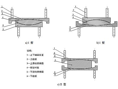 霞浦县建筑摩擦摆隔震支座分类、标记、规格
