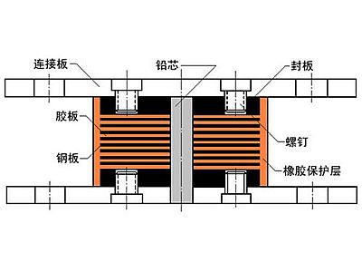 霞浦县抗震支座施工-普通板式橡胶支座厂家